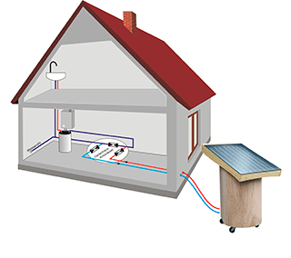 Gartenwichtel versorgt das Gartenhaus mit solar Warmwasser